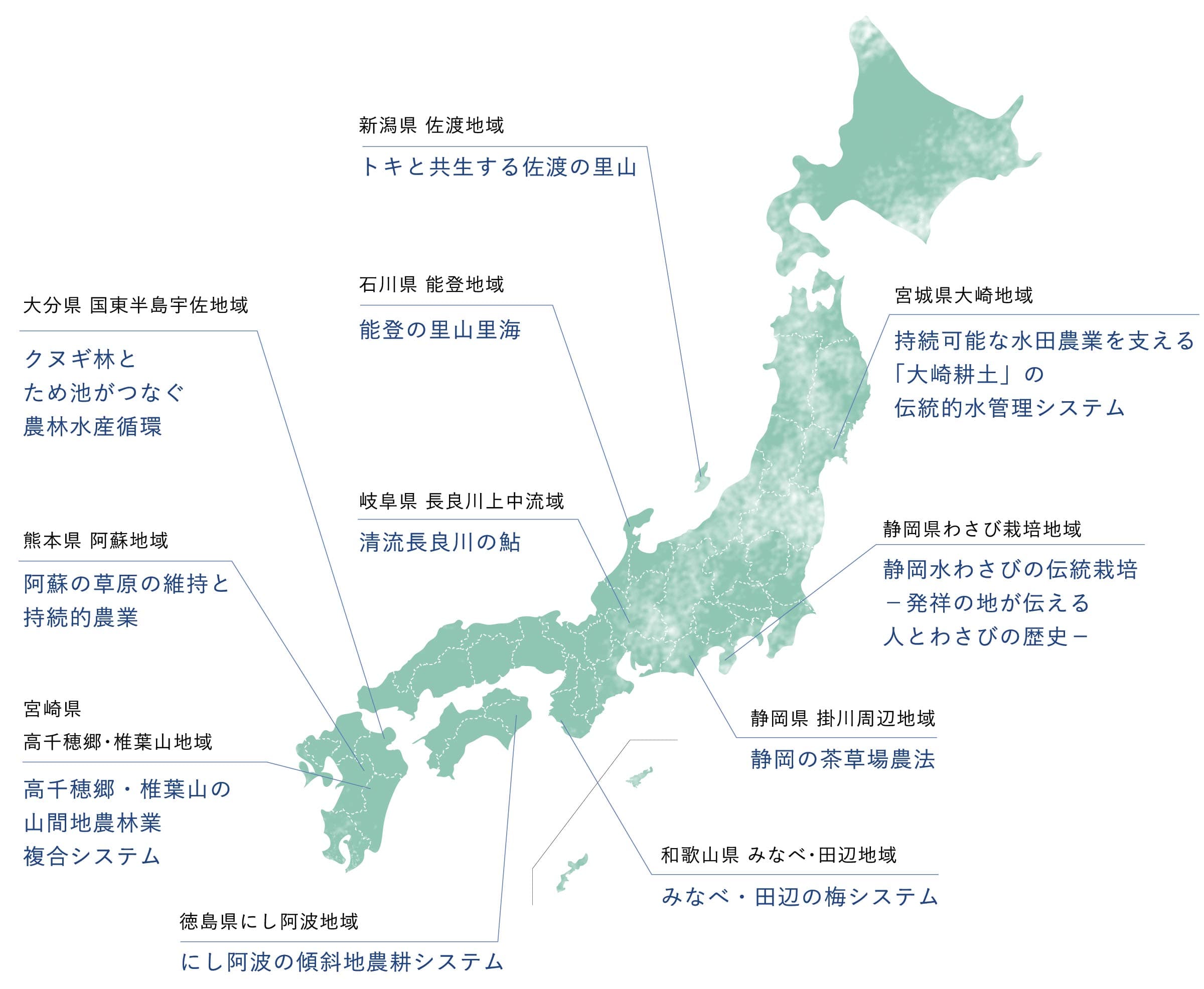日本国内の世界農業遺産
